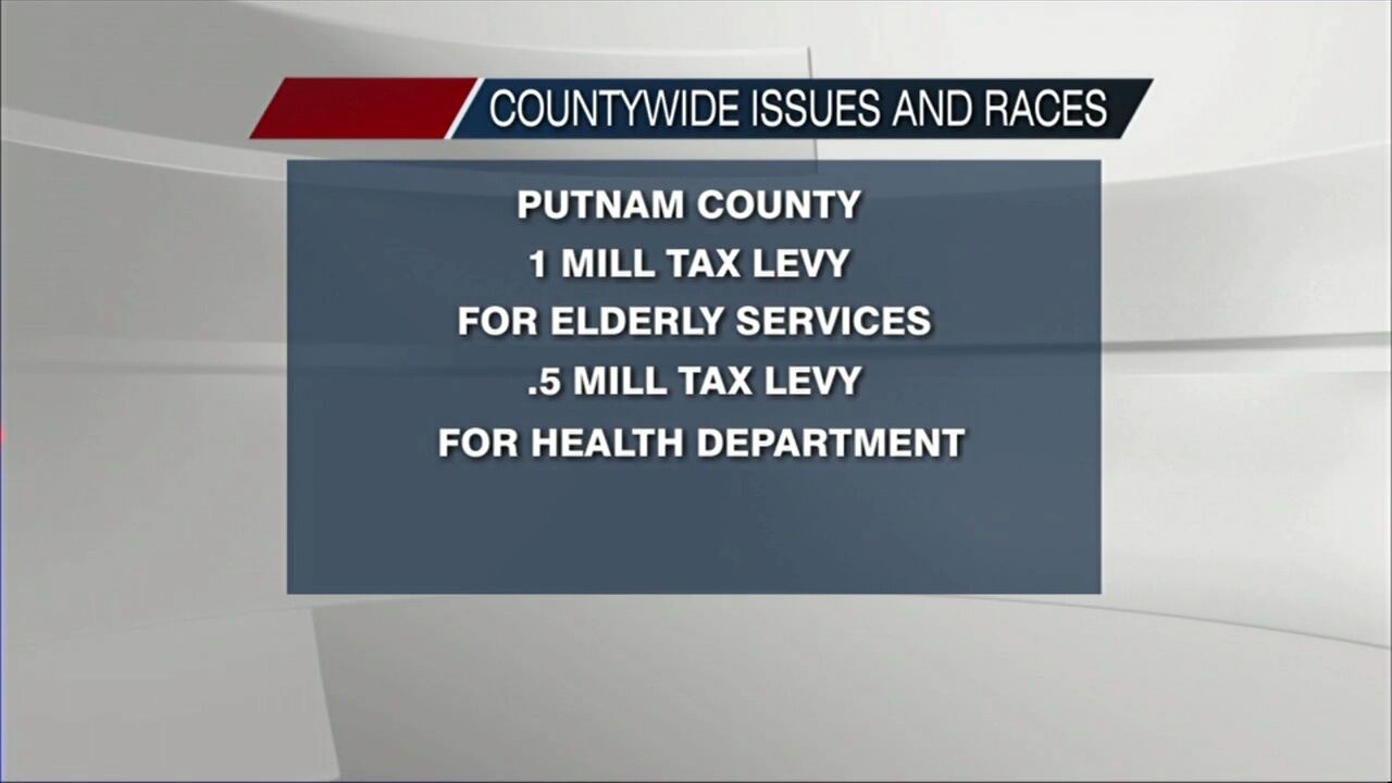 State and county-wide issues and races on November ballot
